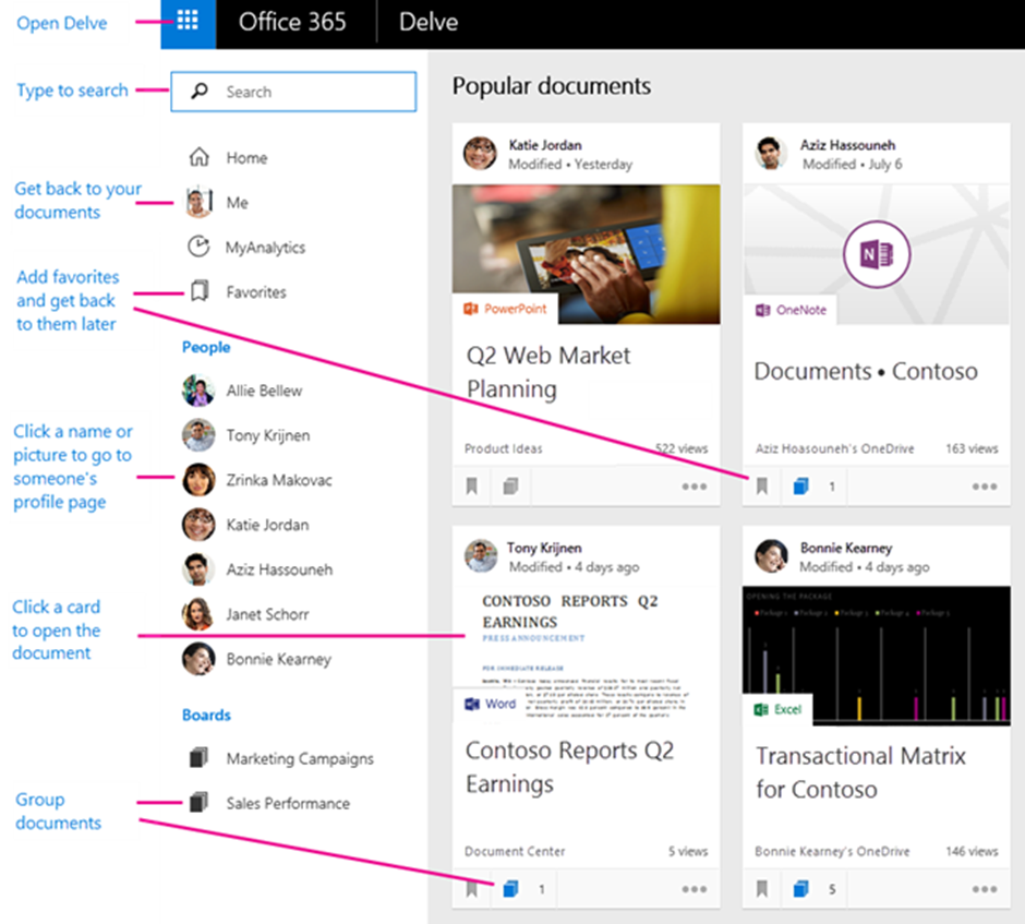 How to Use Office Delve
