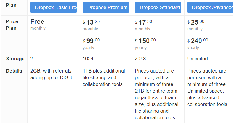 dropbox plus price