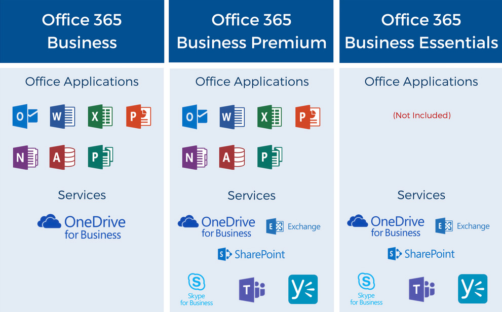 Malaysia Office 365 For Small Business