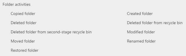 understanding users activity reports