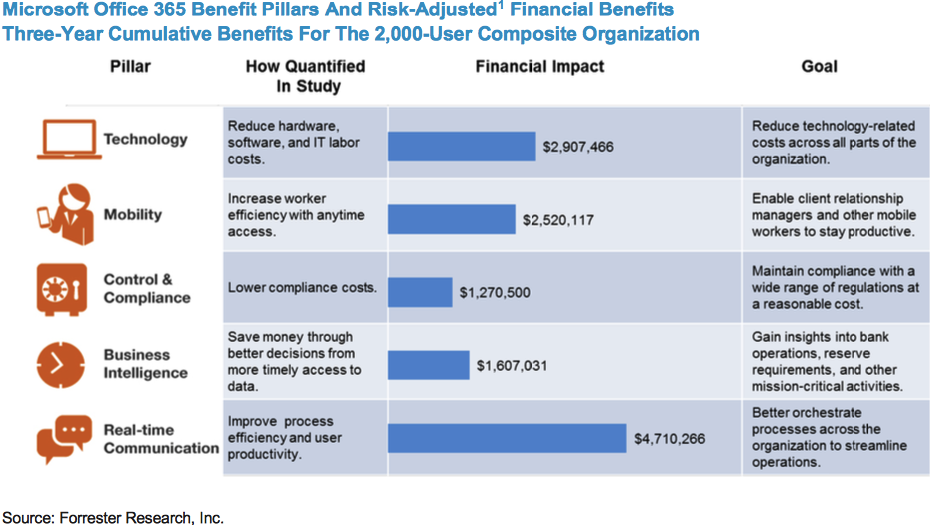 How to Drive Usage Adoption for Office 365 1