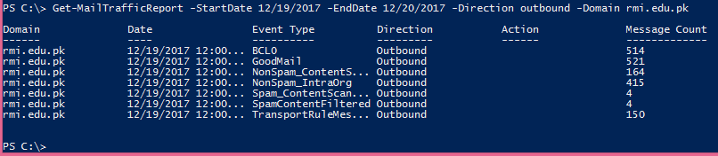 Exchange Online Protection: Domain-specific e-mail traffic reports cmdlts