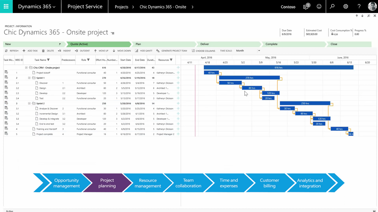 Project service automation in Dynamics 365