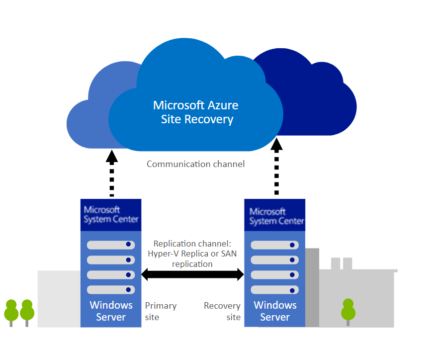 site recovery working diagram