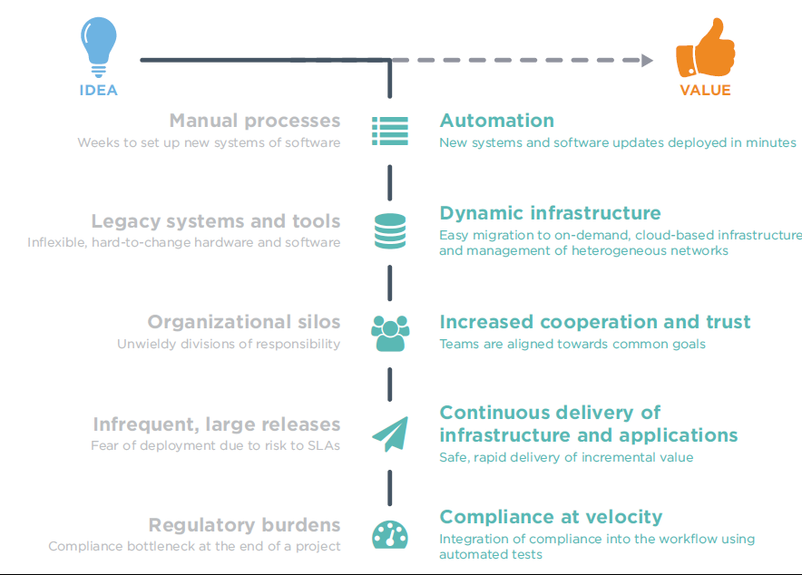 Azure Devops