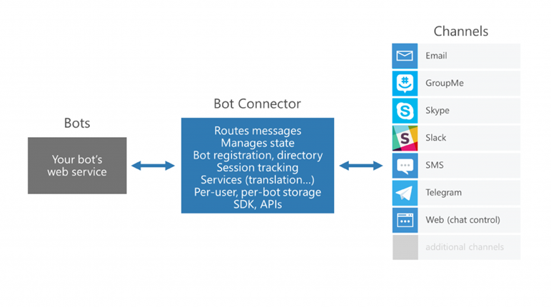 Azure Chatbot