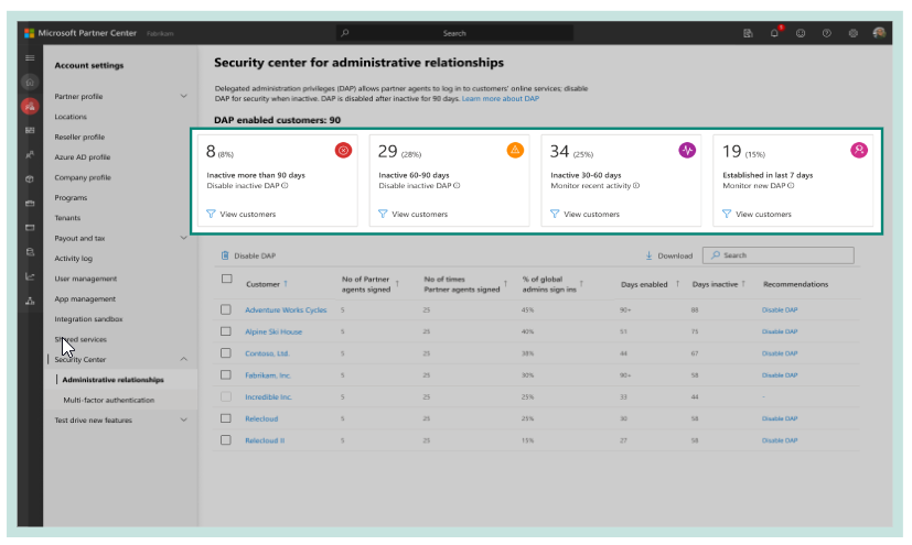 Screenshot of the DAP monitoring report in Microsoft Partner Center