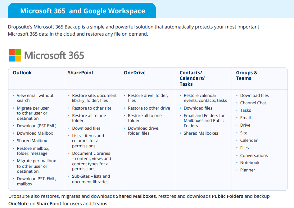 Dropsuite cloud backup for Microsoft 365