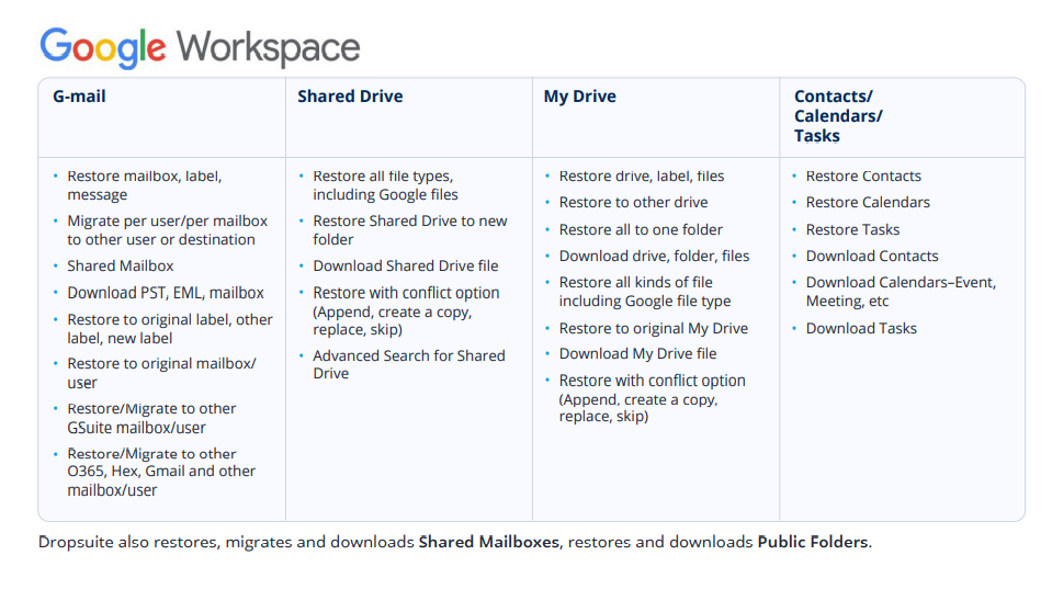 Dropsuite cloud backup for Google Workspace