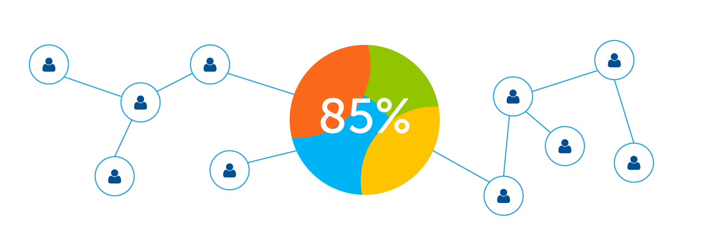 80-90% of our partners choose CSP through an Indirect Provider -Microsoft