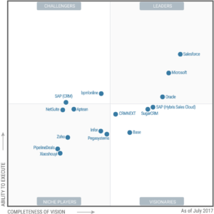 Zoho CRM vs. Microsoft Dynamics 365 for Sales: Who Has the Best CRM?