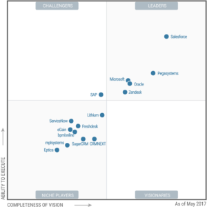 Dynamics 365 for Sales vs Zoho CRM