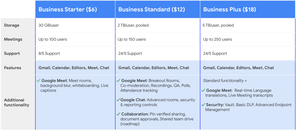 Google Workspace Business Plans