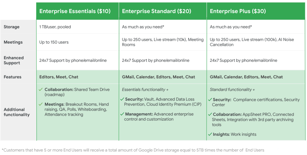 Google Workspace Enterprise Plans