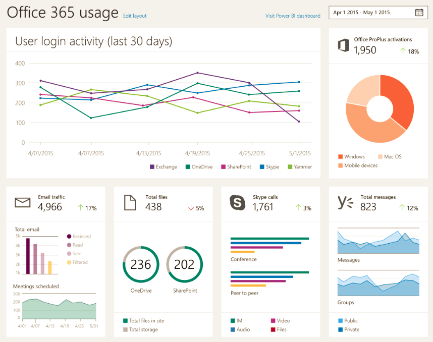 O365 Dashboard