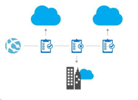 Azure Stack