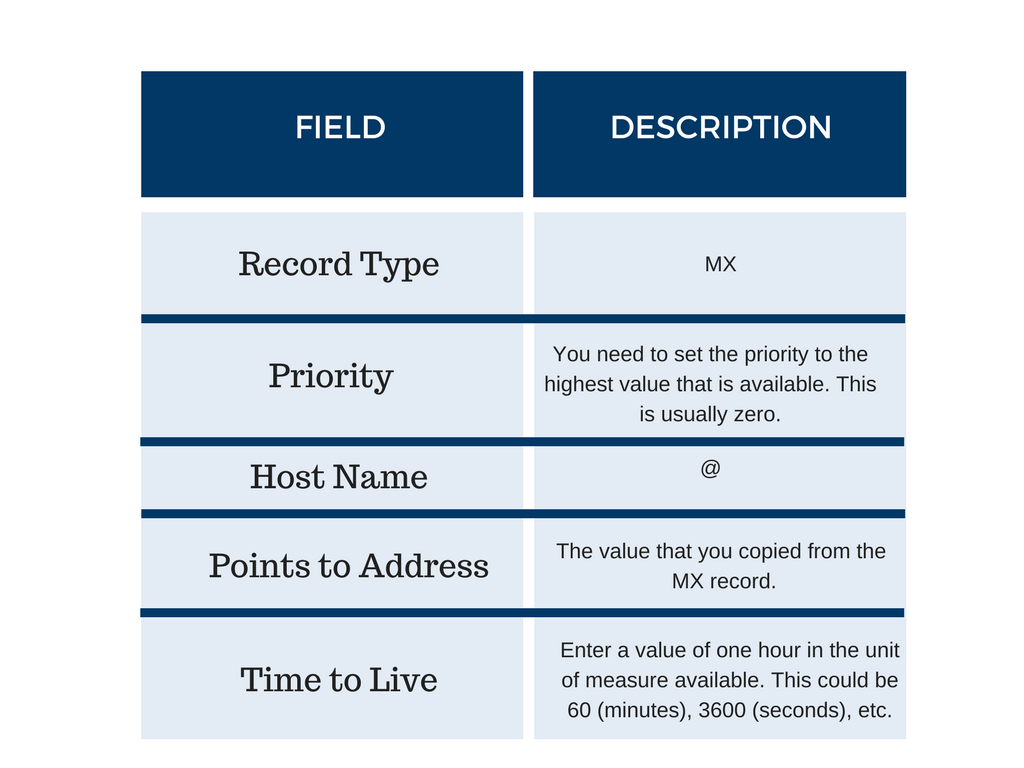 How to Integrate Office 365: Adding a new MX record