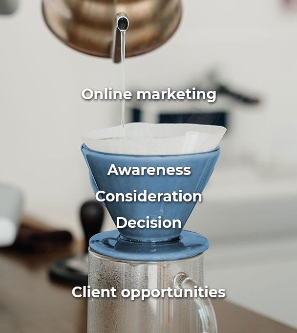 The Marketing Funnel