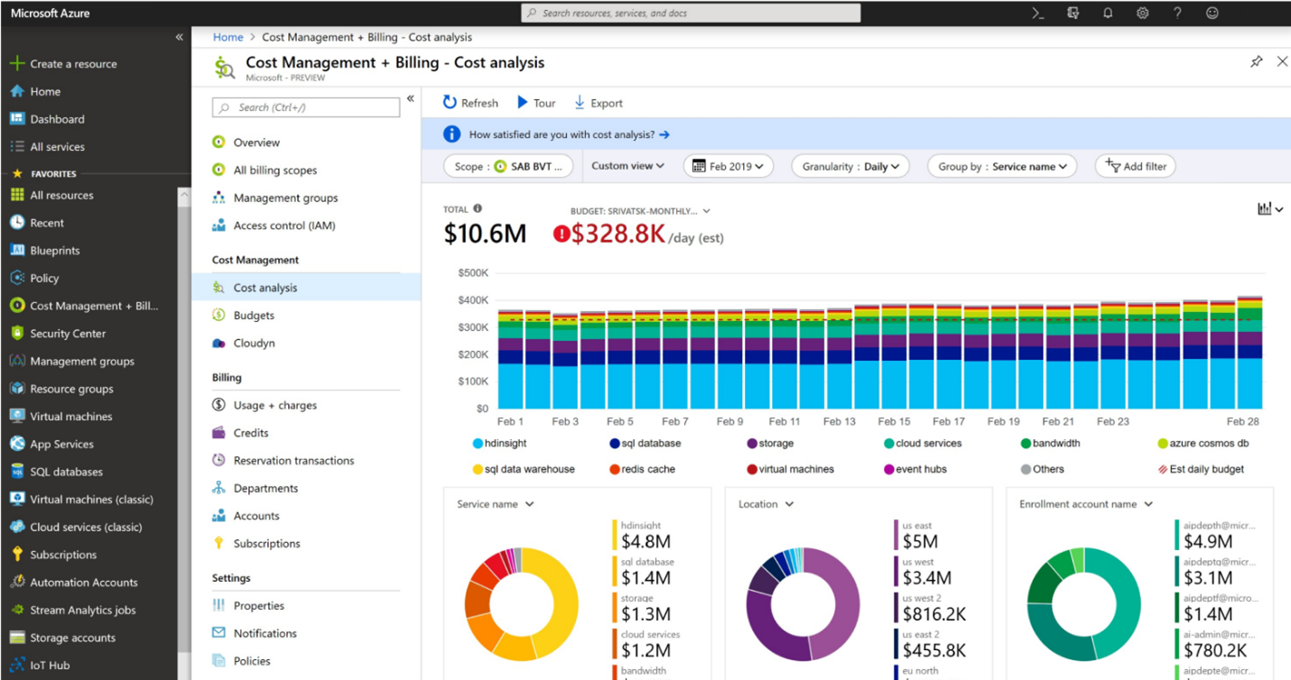 Screenshot of Microsoft Cost Management billing and cost analysis dashboard