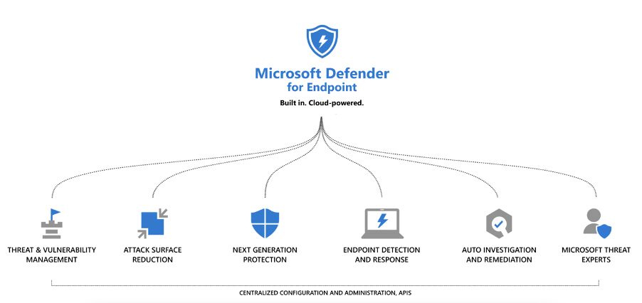 Microsoft Defender for endpoint