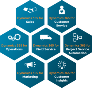 Dynamics 365 apps