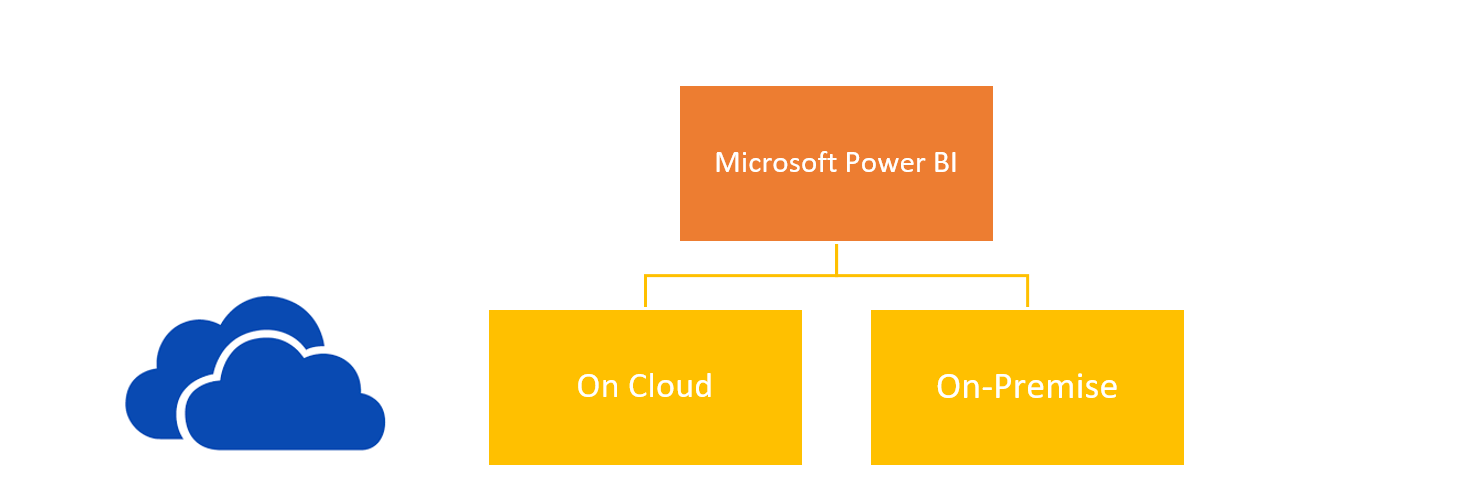 What is MS Power BI