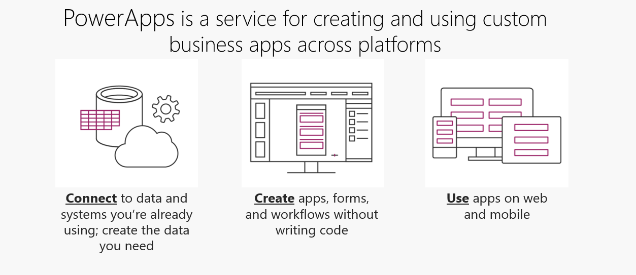 A Dynamics 365 PowerApps Overview functions