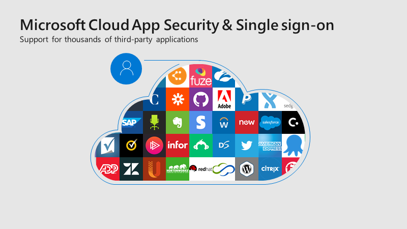 Microsoft Single Sign On