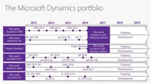 Microsoft Dynamics ERP