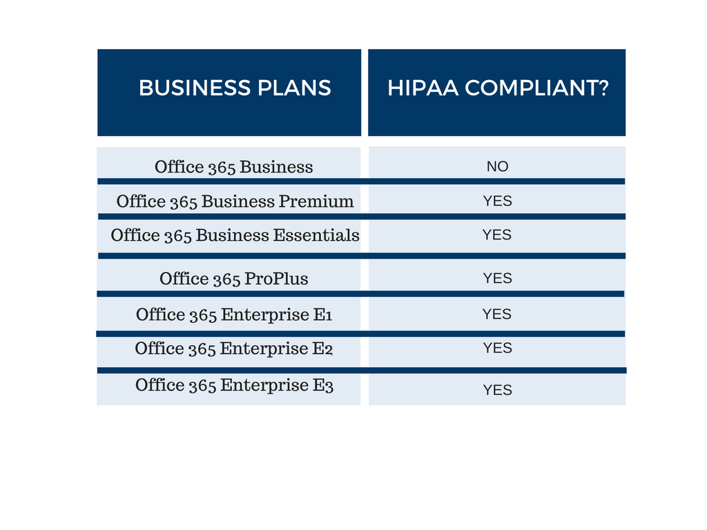Is Microsoft Office 365 HIPAA Compliant? l Sher