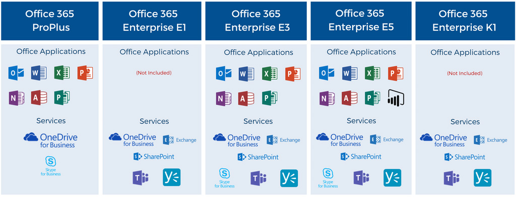 Office 365 Enterprise Subscription Plans Office 365 Enterprise Subscription Plans