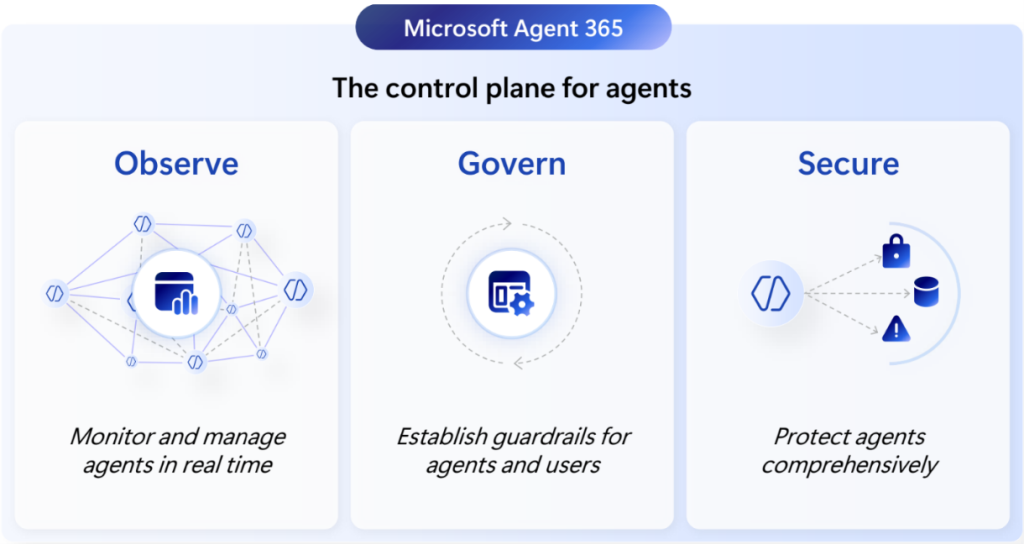 Microsoft Agent 365 Overview Diagram