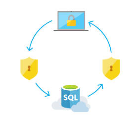 SQL Database