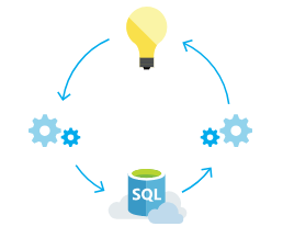 SQL Databse