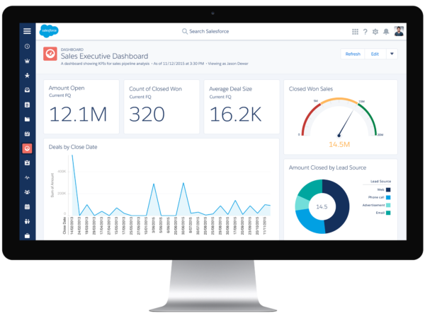 salesforce dashboard