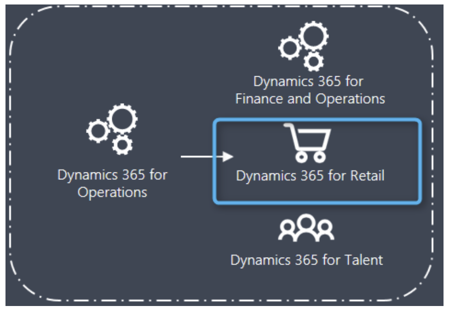 Dynamics 365 for Retail