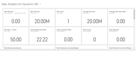 Sales Analytics