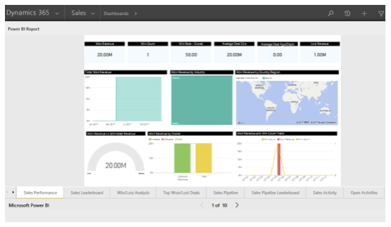 PowerBi Report