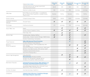 Office 365 and Microsoft 365 Business security features