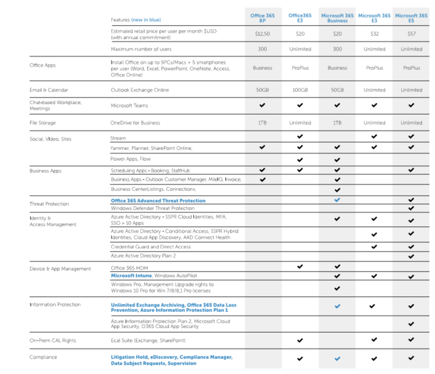microsoft 365 business standard security features