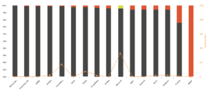 Reselling Bitdefender stats