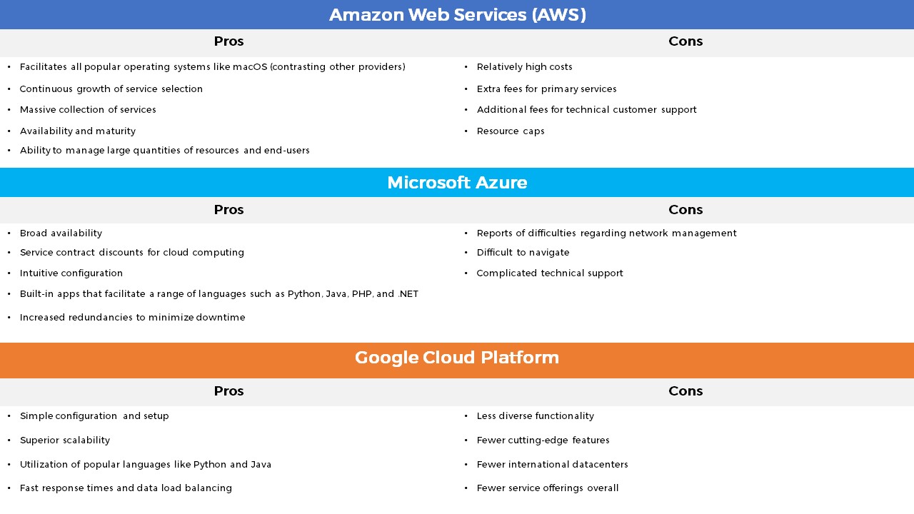 Pros and cons for AWS, Azure and GCP