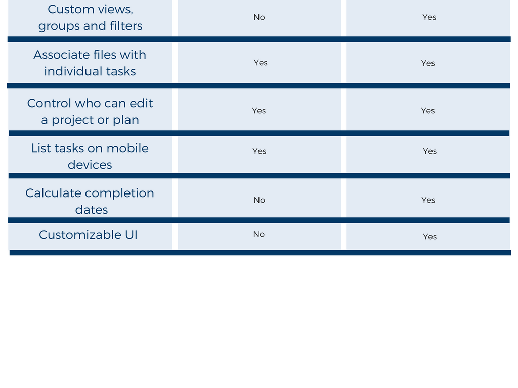 Versus Project Market Versus Project Market