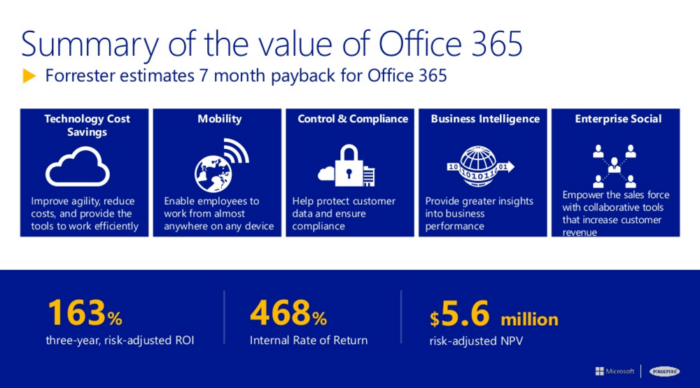 How to Support Remote Teams with Office 365 Sher