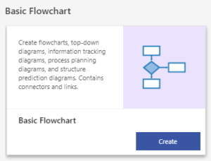 Creating a basic flowchart in Visio online