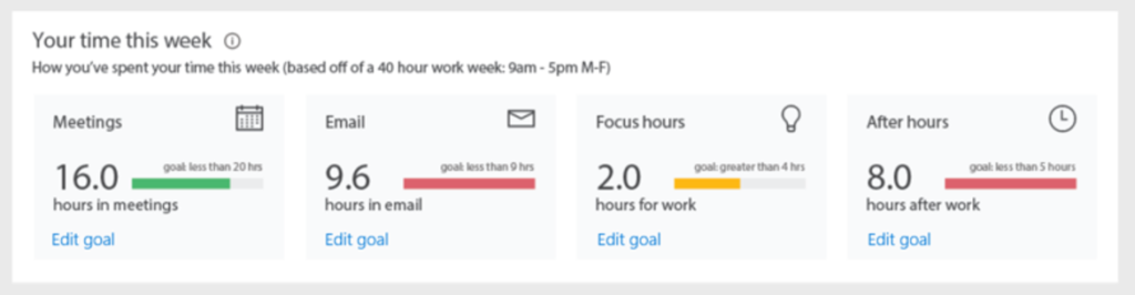 What Is Office 365 MyAnalytics-My Week