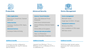 What is Microsoft 365 Business