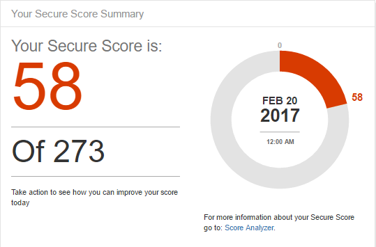 Secure Score Summary