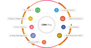 Dynamics 365 for Sales vs Zoho CRM