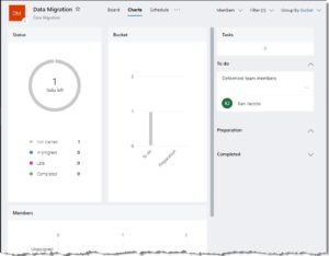 View Charts in Microsoft Planner